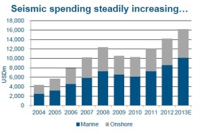 seismic-spending-total